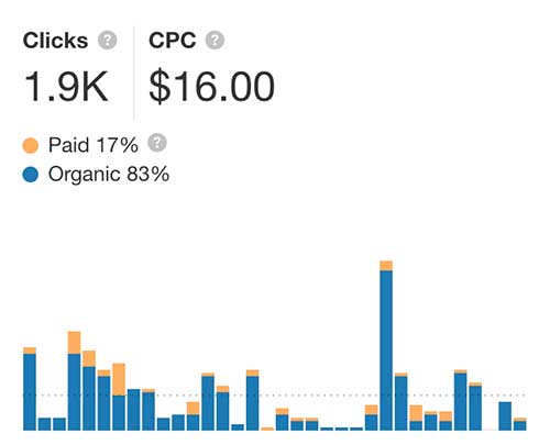 CPC für das Schlüsselwort Versicherungsagentur