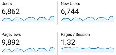 BBG Jahr 1 Versicherungsmarketing organisches SEO