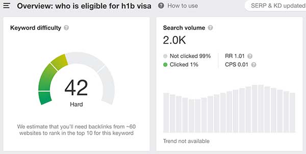 Date de cuvinte cheie ale firmei de avocatură
