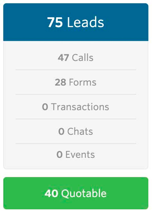 321 ข้อมูลลูกค้าเป้าหมาย 10 เดือนในสัญญา