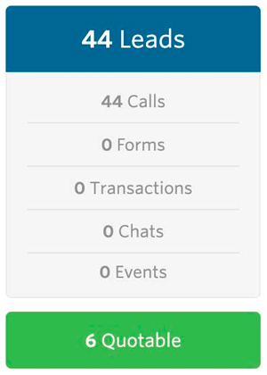 321 ข้อมูลลูกค้าเป้าหมายเมื่อเริ่มต้นสัญญา