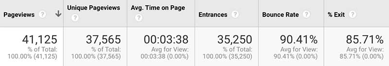 保險營銷活動期間的消費者行為數據