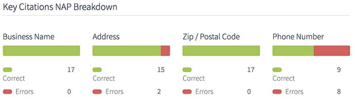 تدقيق الاقتباس من برنامج العمل الوطني