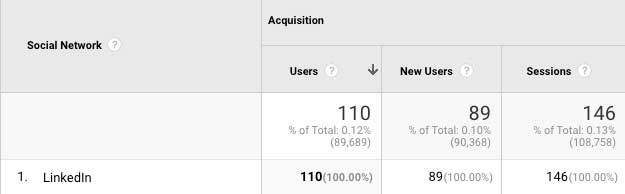 LinkedIn-Benutzer zu einer Versicherungsagentur-Website