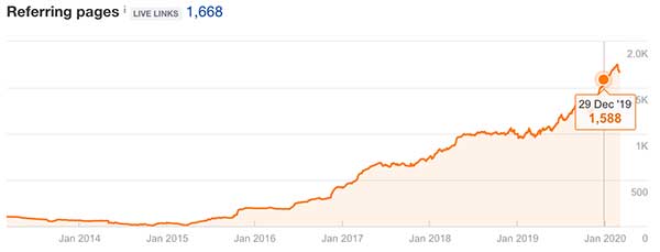 Pagine di riferimento durante il terzo anno di marketing assicurativo