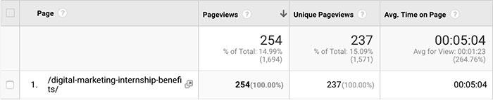 เวลาเฉลี่ยบนข้อมูลหน้าจาก Google Analytics