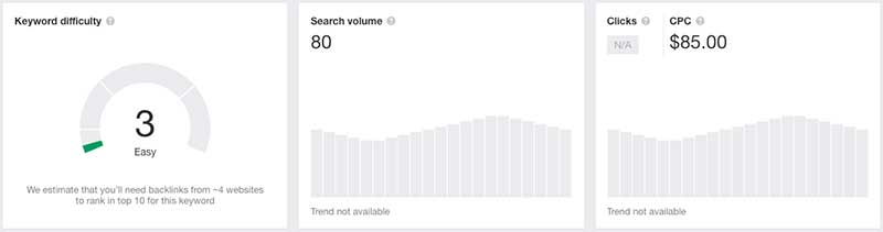 Keyword-Daten für lokale Versicherungen