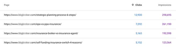 Impressions et clics du contenu d'assurance