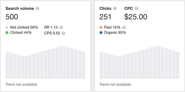 تتضمن أهم أفكار تسويق التأمين البحث عن الكلمات الرئيسية لأسئلة التأمين