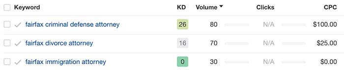 律師 kw 數據的有機 SEO