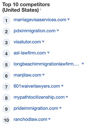 律師事務所競爭對手
