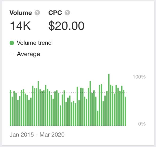 律師事務所內容營銷的國家關鍵詞研究
