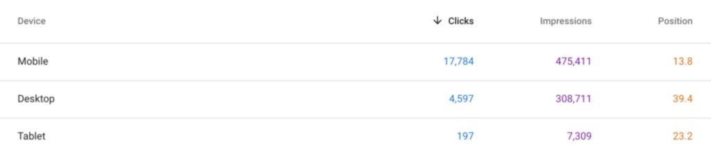 คอนโซลการค้นหาของ Google ใช้เพื่อดูการจราจรบนอุปกรณ์ต่าง ๆ โดยใช้การค้นหาด้วยเสียง