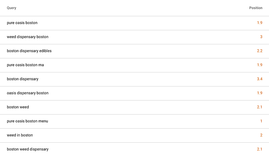 peringkat klien di posisi teratas untuk apotek ganja di boston