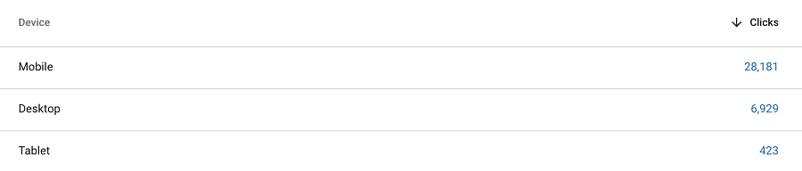 penggunaan yang menunjukkan bahwa pemasaran apotek juga perlu dilakukan di ponsel