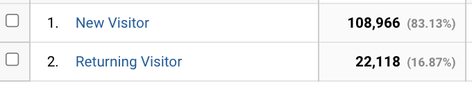 pengguna baru dan pengguna kembali ditampilkan