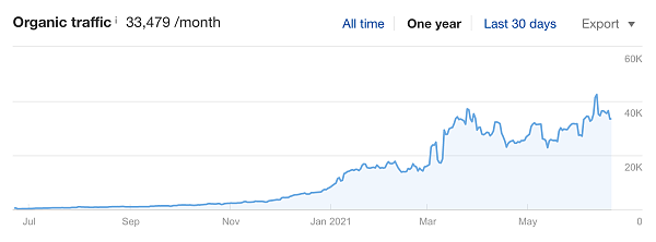 organiczne poszukiwanie czystej oazy