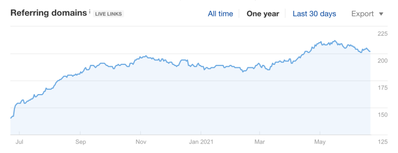 odwoływanie się do domen na czystej oazie