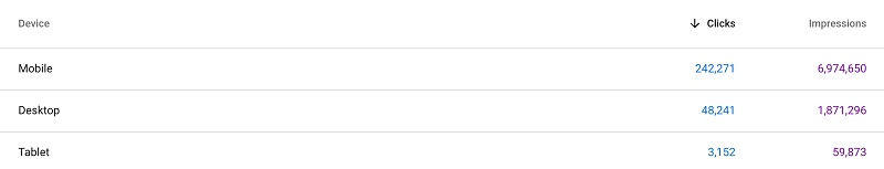 แสดงปริมาณการใช้งานจากมือถือและเดสก์ท็อป
