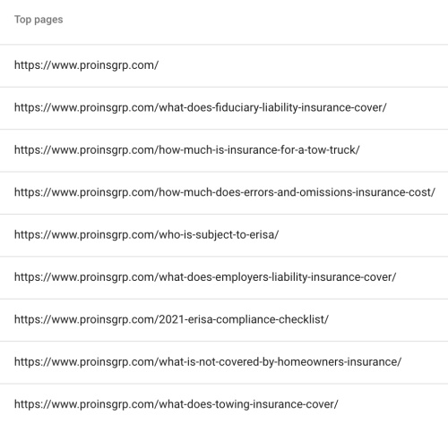 Top-Preforming-Blogs in einer Liste