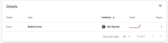 kesalahan ditemukan di situs yang perlu diperbarui
