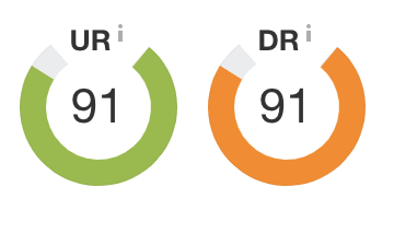 Авторитет домена веб-сайта