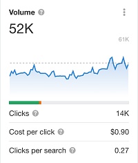 volume yang menunjukkan penelusuran