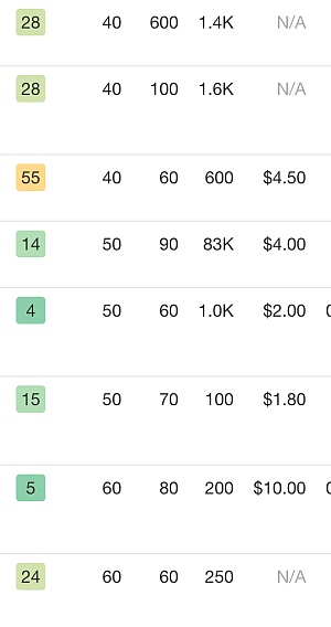 kata kunci dengan volume rendah