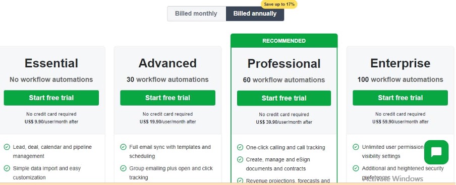 ราคา Pipedrive