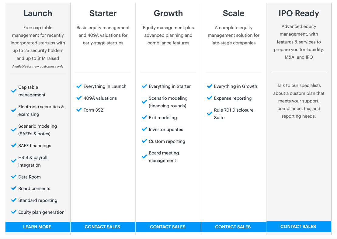 Pagina de prețuri a Carta