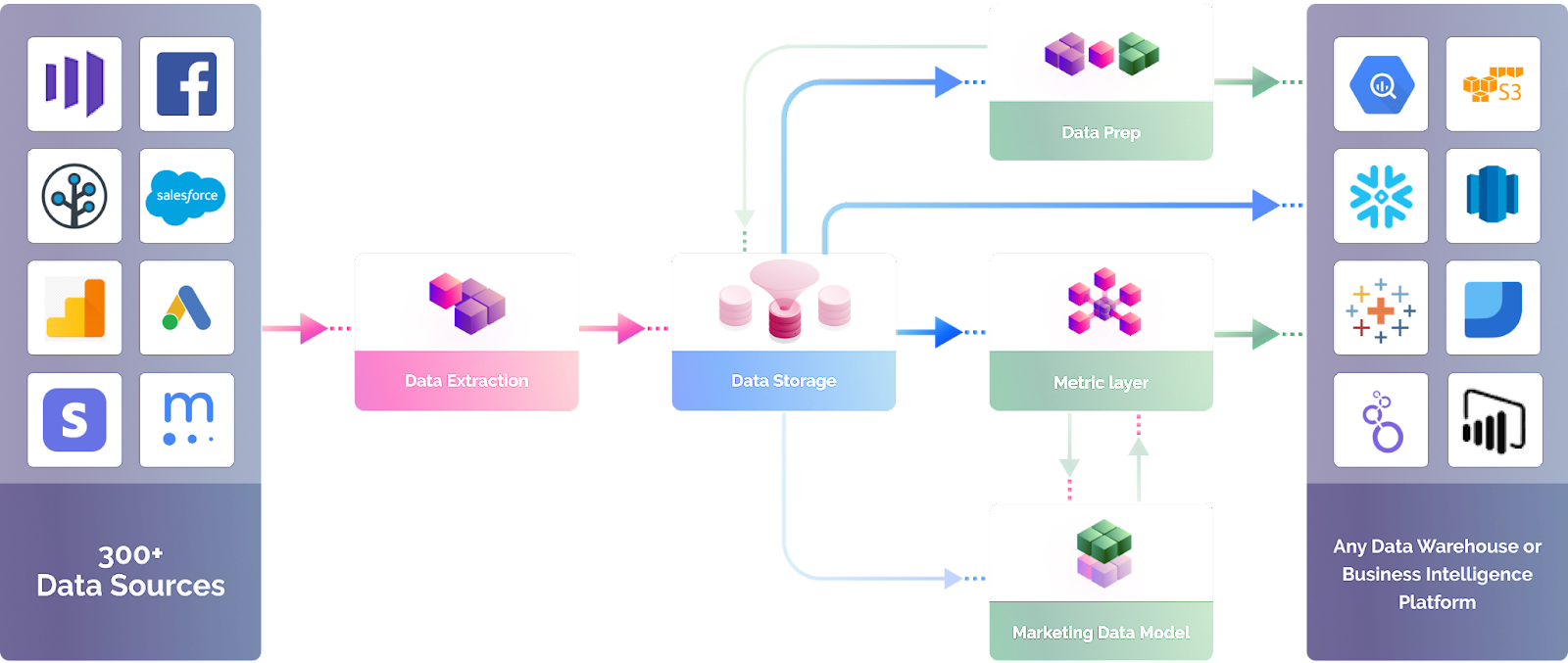 即兴表演如何运作