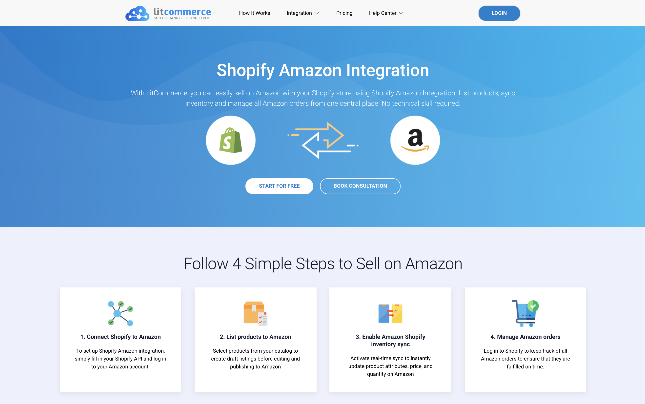 การผสานรวม Shopify Amazon กับ LitCommerce