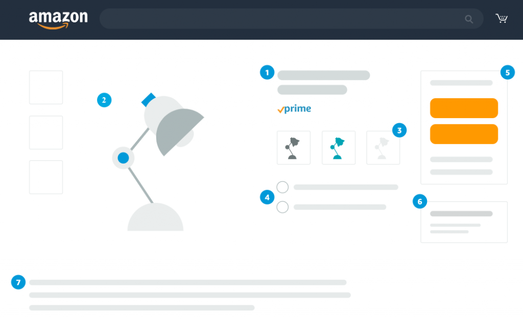 หน้ารายละเอียดสินค้าอเมซอน