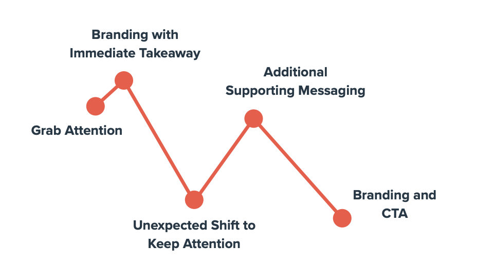 Arco da história: Himalaia