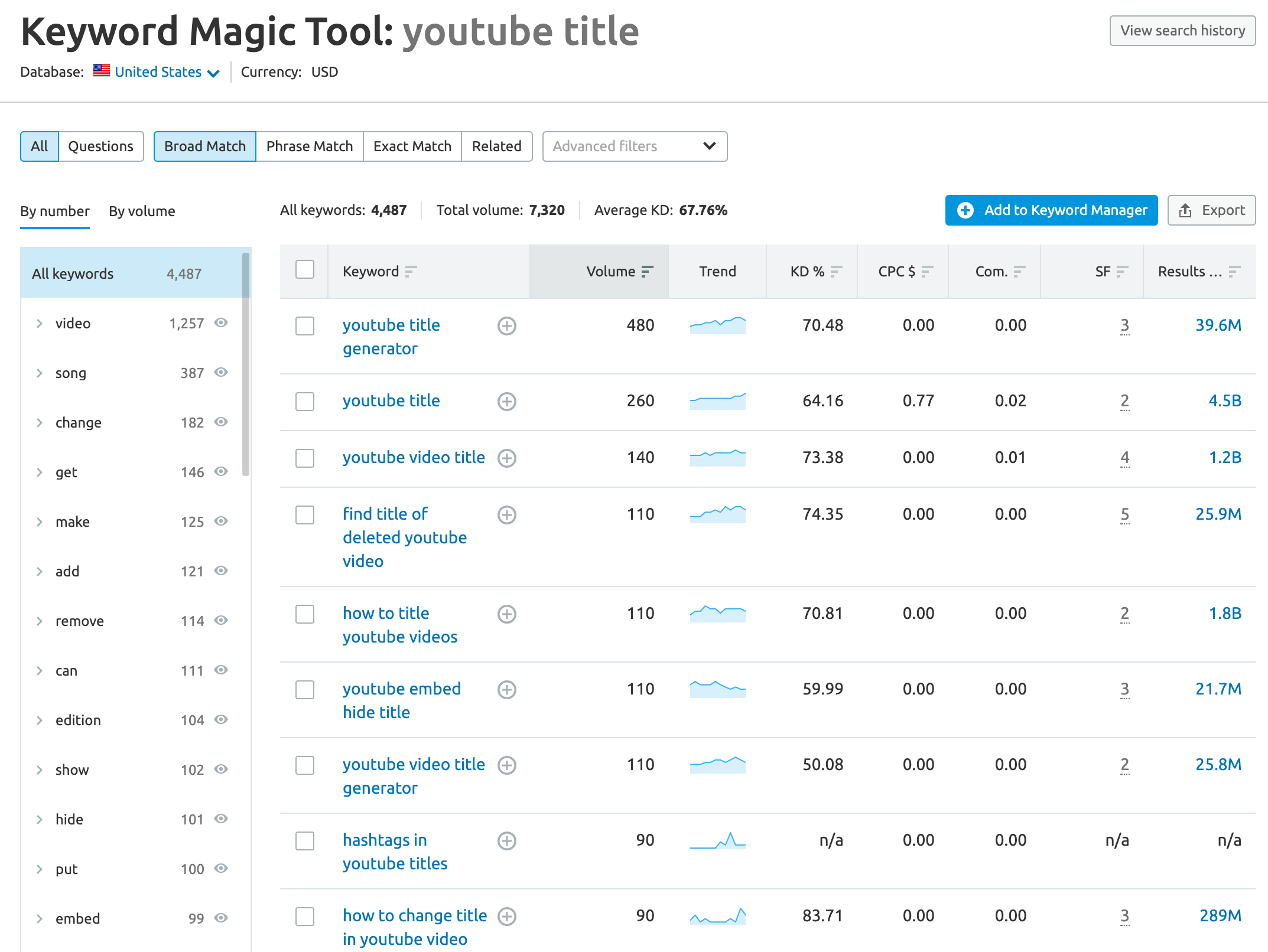 Herramienta mágica de palabras clave de SemRush