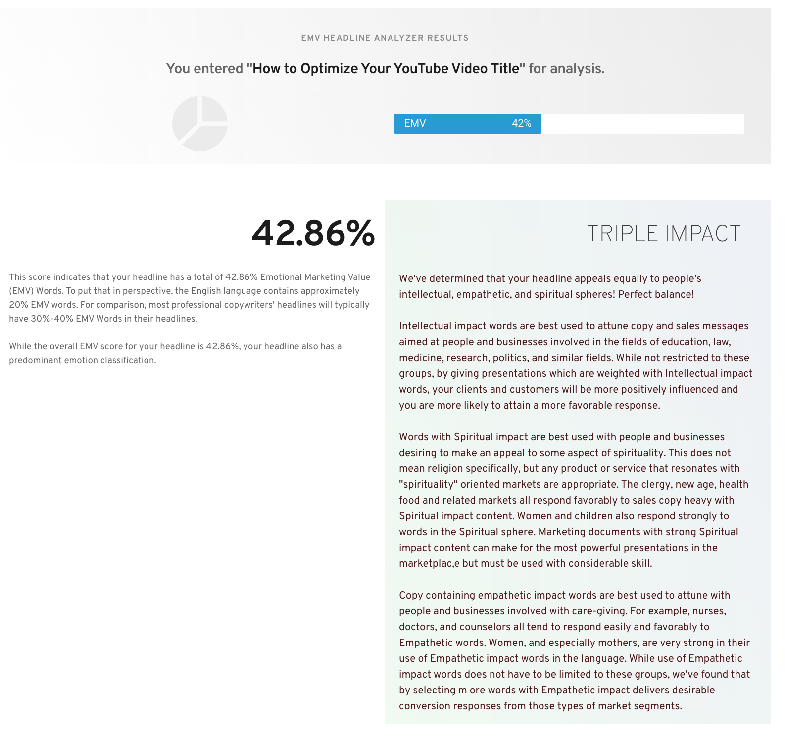 Penganalisis Judul EMV