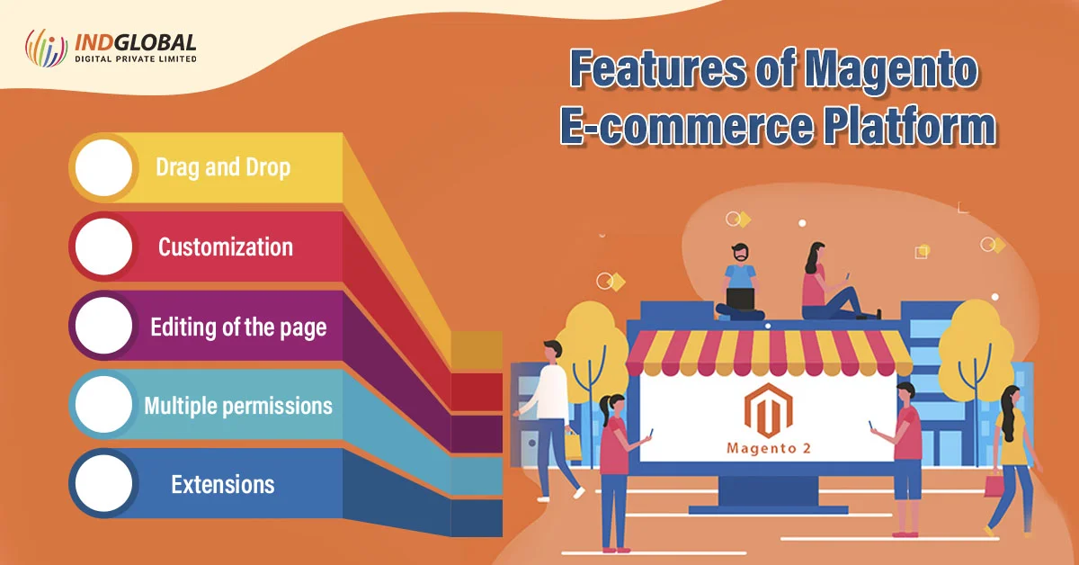 Fonctionnalités de la plate-forme de commerce électronique Magento