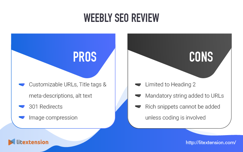 Revisão de SEO do Weebly