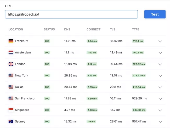 Strumento di test delle prestazioni di KeyCDN