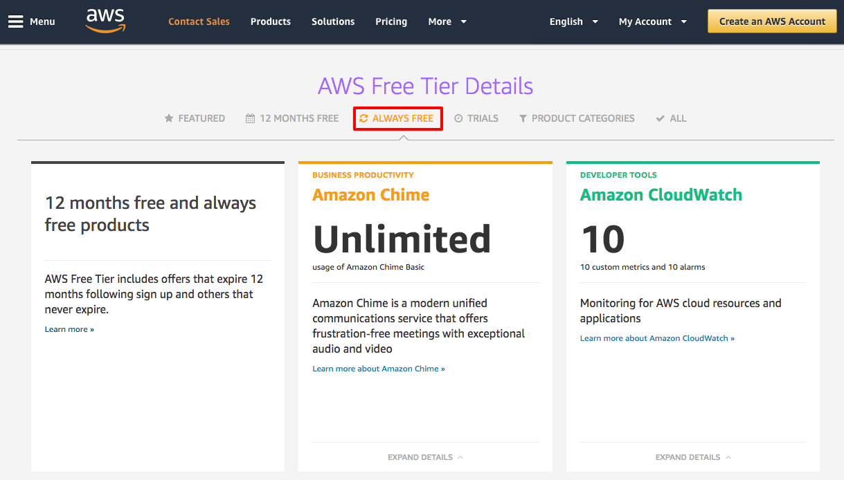 Avaliação gratuita de hospedagem da AWS