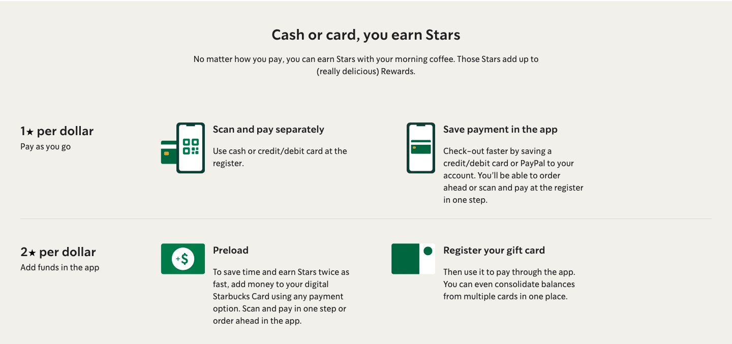 Página de explicação de fidelidade da Starbucks