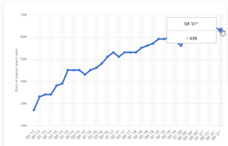 使用移動設備訪問互聯網的用戶數量