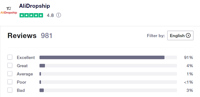 신뢰 파일럿 검토