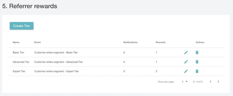 紹介プログラムの保証–報酬階層
