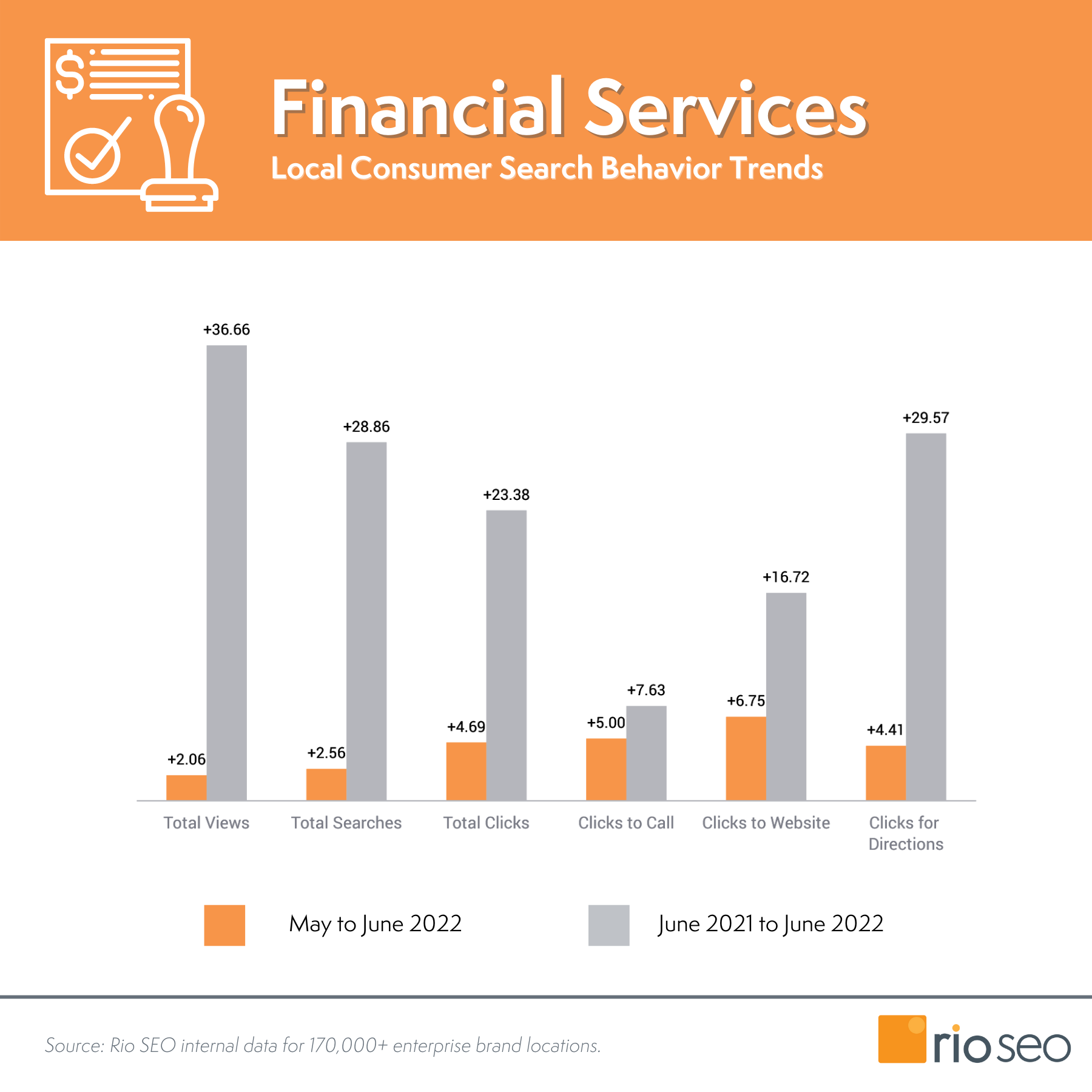 แนวโน้มตัวชี้วัดการตลาดบริการทางการเงิน