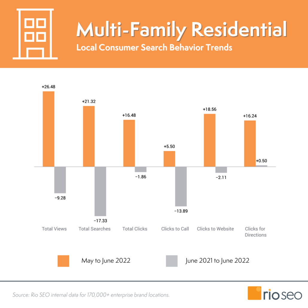 แนวโน้มการตลาดในพื้นที่ที่อยู่อาศัยแบบหลายครอบครัว