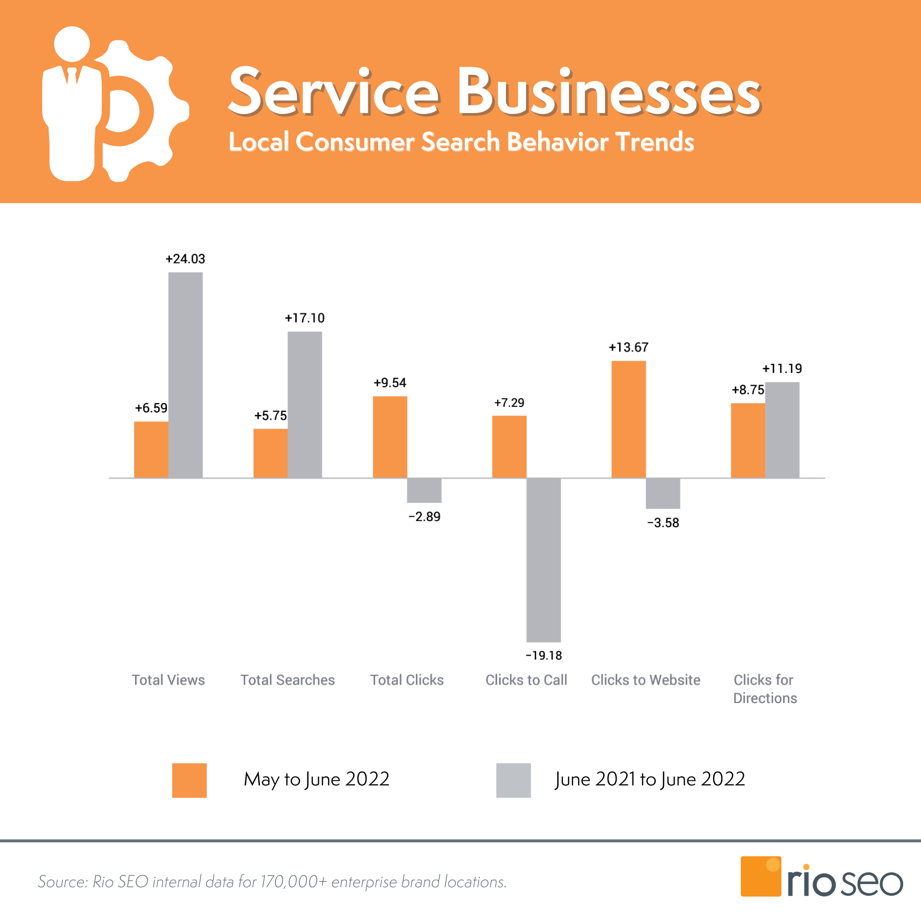 แนวโน้มธุรกิจบริการ
