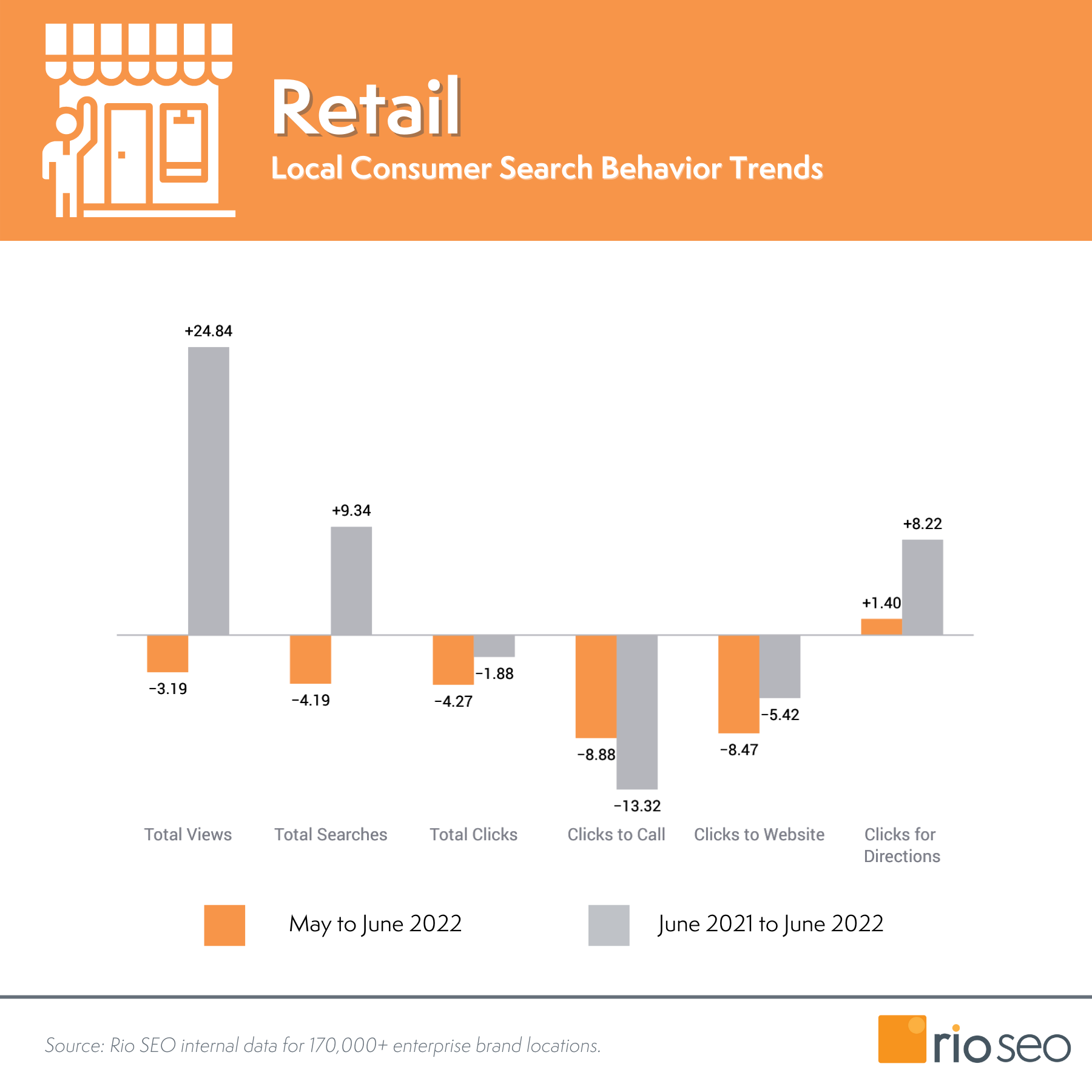 มิถุนายน 2022 Rio SEO เทรนด์การค้าปลีก