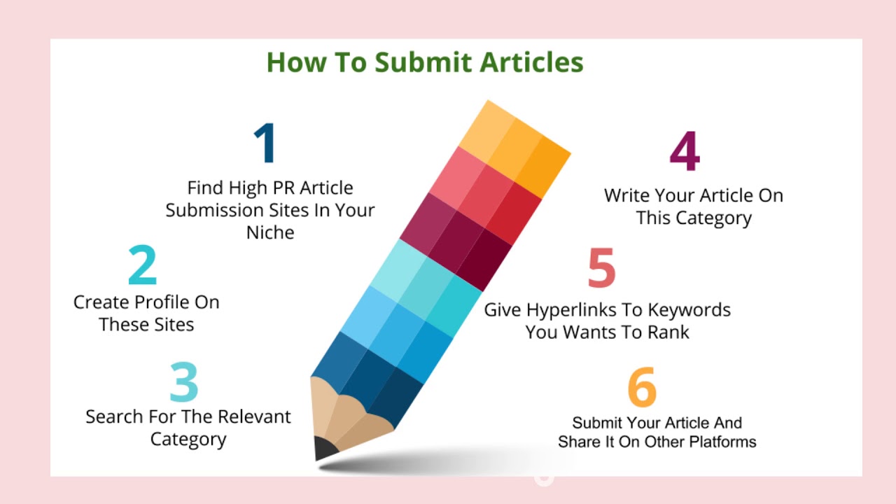 Article Submission Sites | Benefits & How it Works