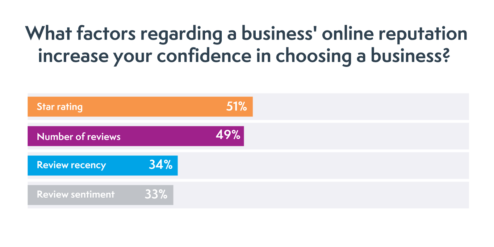 Zaufanie do wyszukiwania opinii